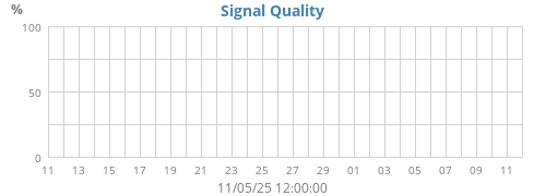 Signal Quality