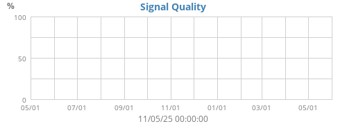 Signal Quality