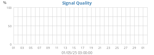 Signal Quality