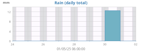 Rain