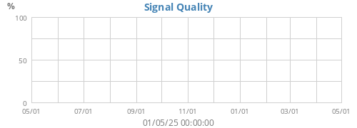 Signal Quality